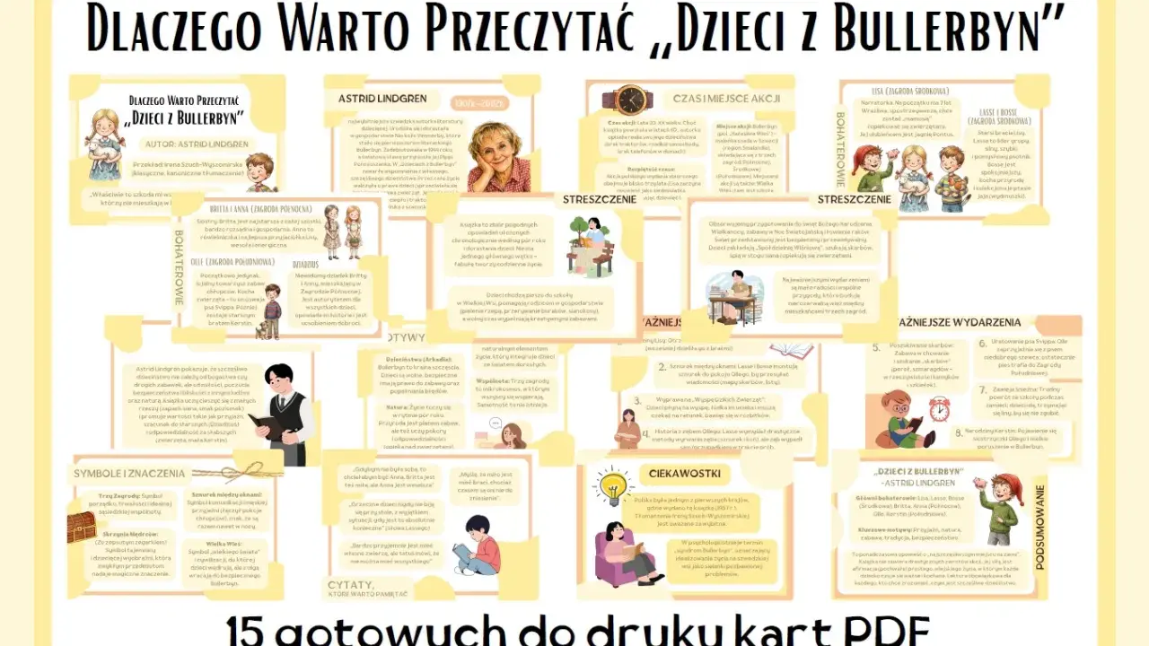 Dzieci z Bullerbyn: streszczenie przygód Lisy, Lassego, Bossego, Brittę, Annę i Olle. Opowieść o dzieciństwie, przyjaźni i wspólnocie.
