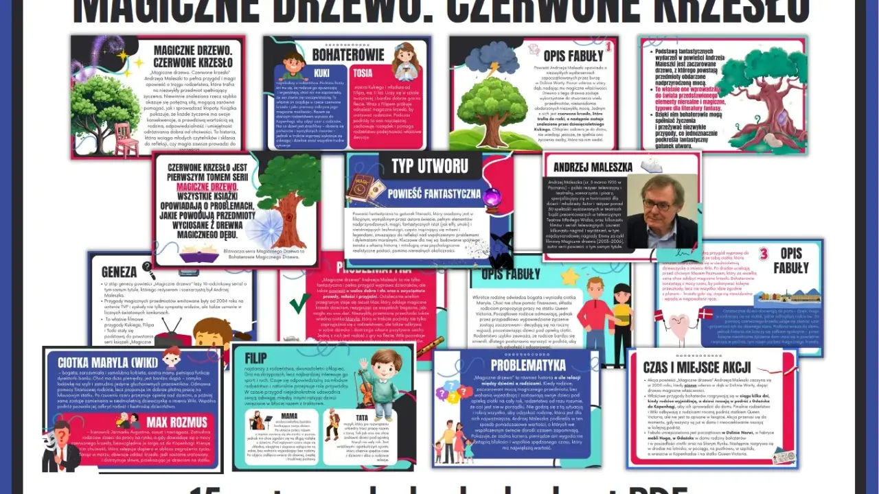 Magiczne drzewo, czerwone krzesło: opowieść o życzeniach, konsekwencjach i rodzinie.
