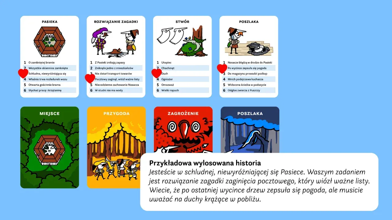 Karty gry z ilustracjami: Pasieka, Rozwiązanie zagadki, Stwór, Poszlaka. W tle karty MIEJSCE, PRZYGODA, ZAGROŻENIE, POSZLAKA. Pod spodem przykładowa historia z fajnymi zadaniami do wykonania.