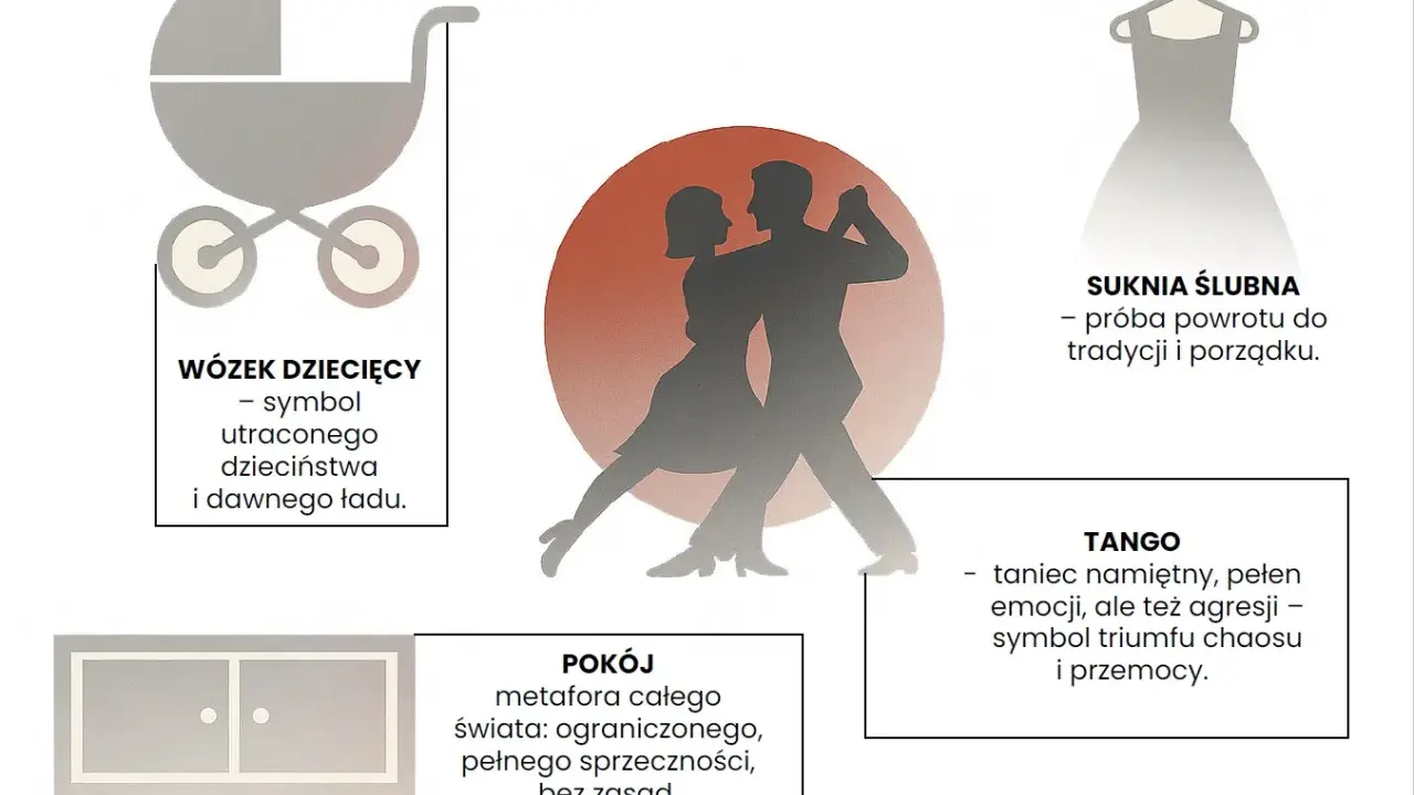 Tango: namiętny taniec, symbol triumfu chaosu i przemocy. Obrazek przedstawia też wózek dziecięcy, suknię ślubną i pokój.