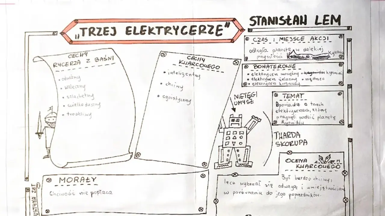 Streszczenie bajki robotów "Trzej elektrycerze" Stanisława Lema: opis postaci, fabuły i morału.