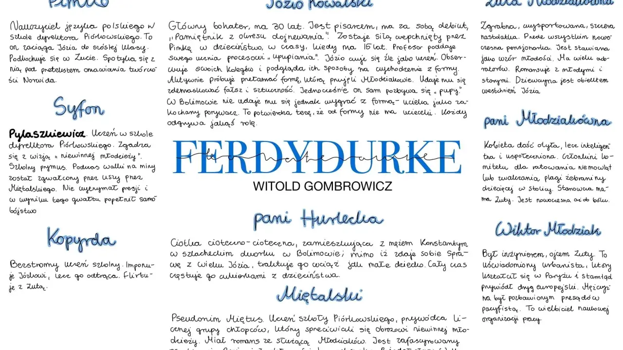 Streszczenie "Ferdydurke": Postacie z powieści Gombrowicza: Pimko, Syfon, Kopyrda, Józio Kowalski, Zuta, Pani Hurlecka, Pani Młodziałkowa, Wiktor Młodziak.