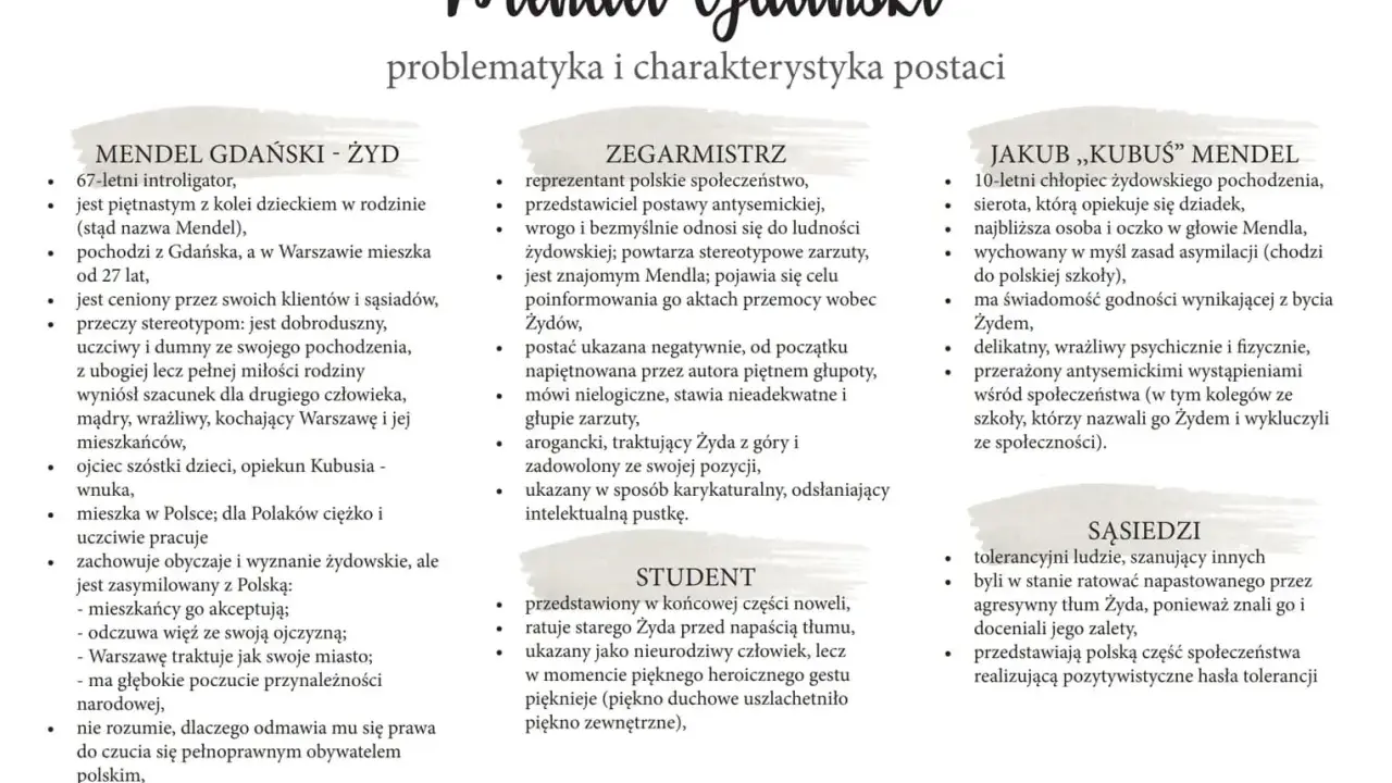 Mendel Gdański - Żyd, dumny ze swego pochodzenia, zasymilowany z Polską, ofiara pogromu.