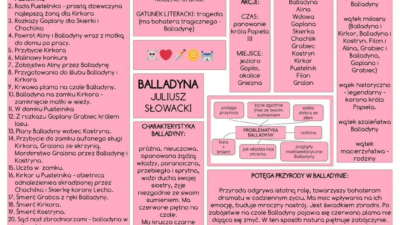 Balladyna streszczenie: plan lekcji, bohaterowie, wątki, problemy i potęga przyrody w dramacie Juliusza Słowackiego.