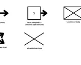 Symbole do gry w podchody: strzałka - idź w tym kierunku, kwadrat z 5 i strzałką - wiadomość 5 kroków dalej, koperta - wiadomość, rozwidlona strzałka - dwie drogi, krzyżyk - zła droga.