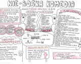 Nie boska komedia: dramat romantyczny Zygmunta Krasińskiego. Analiza postaci, motywów i planu wydarzeń.
