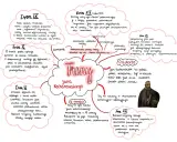 Mapa myśli o trenach Kochanowskiego, przedstawiająca ich autora, treść i charakter.