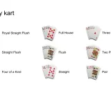 Ilustracja pokazuje układy kart w grze poker: od Royal Flush, przez Full House, po Parę.