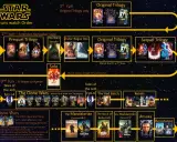 Schemat kolejności oglądania Star Wars: 3 podejścia. Od klasyki po rozszerzoną sagę, dowiedz się, jak oglądać Star Wars.