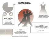 Tango: namiętny taniec, symbol triumfu chaosu i przemocy. Obrazek przedstawia też wózek dziecięcy, suknię ślubną i pokój.