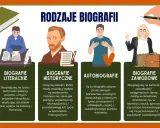 Rodzaje biografii: literackie, historyczne, autobiografie i zawodowe. Dowiedz się, jak napisać biografię.