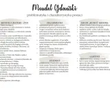 Mendel Gdański - Żyd, dumny ze swego pochodzenia, zasymilowany z Polską, ofiara pogromu.