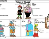 Kajko i Kokosz Szkoła Latania: bohaterowie komiksu z opisami ich cech i wyglądu.