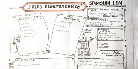 Streszczenie bajki robotów "Trzej elektrycerze" Stanisława Lema: opis postaci, fabuły i morału.