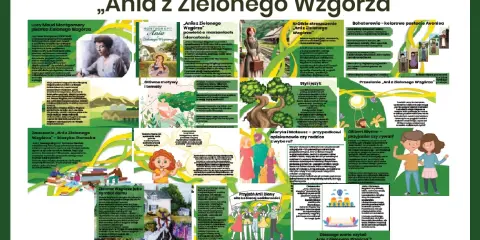 Streszczenie „Ani z Zielonego Wzgórza” – graficzna analiza postaci, motywów i przesłania książki Lucy Maud Montgomery.