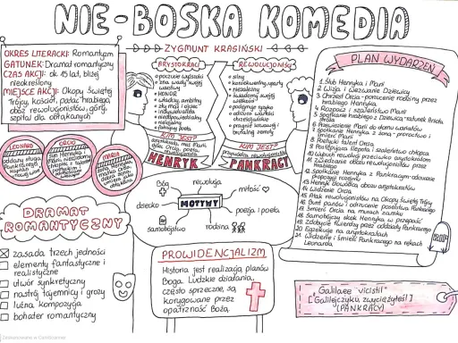 Nie boska komedia: dramat romantyczny Zygmunta Krasińskiego. Analiza postaci, motywów i planu wydarzeń.