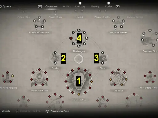 Mapa gry Assassin's Creed z zaznaczonymi misjami i postaciami. Kolejność grania sugeruje ścieżka od 1 do 4.