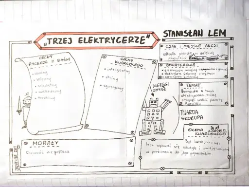 Streszczenie bajki robotów "Trzej elektrycerze" Stanisława Lema: opis postaci, fabuły i morału.