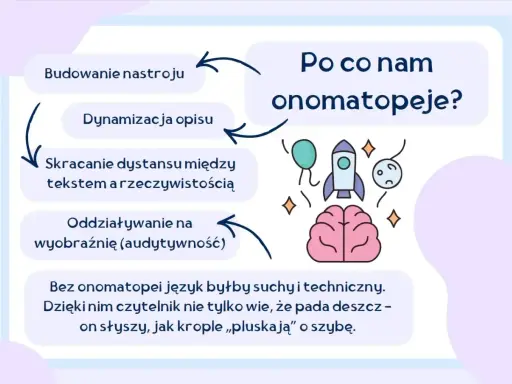 Onomatopeje ożywiają tekst, budują nastrój, dynamizują opis i skracają dystans do rzeczywistości. Bez nich język jest suchy.