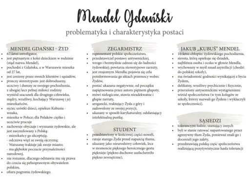 Mendel Gdański - Żyd, dumny ze swego pochodzenia, zasymilowany z Polską, ofiara pogromu.