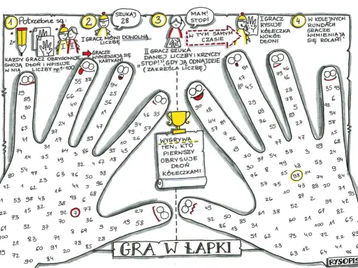 Gra w łapki: dzieci obrysowują dłonie, wpisują liczby i szukają ich na palcach. Kto pierwszy obrysuje dłoń kółeczkami, wygrywa.