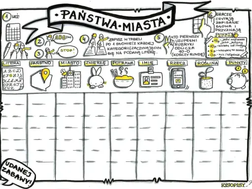 Fajne gry na kartce: Państwa-Miasta. Tabela do gry z kategoriami: litera, państwo, miasto, zwierzę, potrawa, imię, rzecz, roślina i punkty.