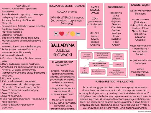Balladyna streszczenie: plan lekcji, bohaterowie, wątki, problemy i potęga przyrody w dramacie Juliusza Słowackiego.