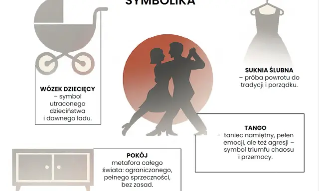 Tango: namiętny taniec, symbol triumfu chaosu i przemocy. Obrazek przedstawia też wózek dziecięcy, suknię ślubną i pokój.