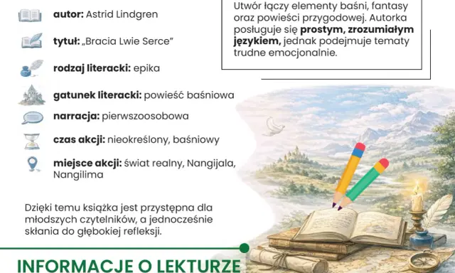 Bracia Lwie Serce" Astrid Lindgren to baśniowa epika. Opowieść o odwadze i miłości, która porusza trudne tematy.