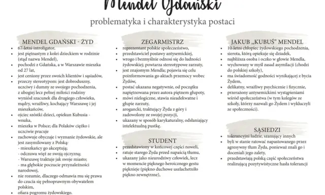 Mendel Gdański - Żyd, dumny ze swego pochodzenia, zasymilowany z Polską, ofiara pogromu.