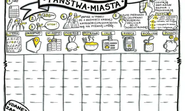 Fajne gry na kartce: Państwa-Miasta. Tabela do gry z kategoriami: litera, państwo, miasto, zwierzę, potrawa, imię, rzecz, roślina i punkty.