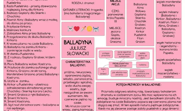 Balladyna streszczenie: plan lekcji, bohaterowie, wątki, problemy i potęga przyrody w dramacie Juliusza Słowackiego.