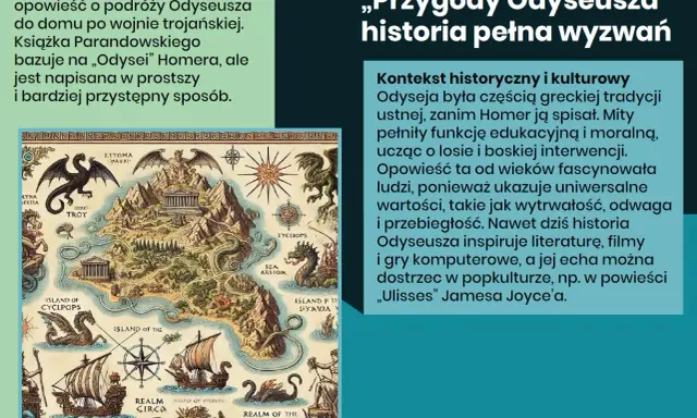 Ilustrowana mapa przedstawia odyseję Odyseusza, pełną mitycznych stworzeń i wysp, od Troi do domu.