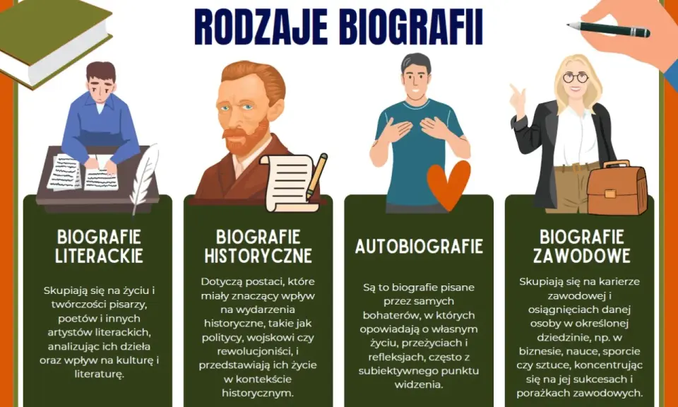 Rodzaje biografii: literackie, historyczne, autobiografie i zawodowe. Dowiedz się, jak napisać biografię.
