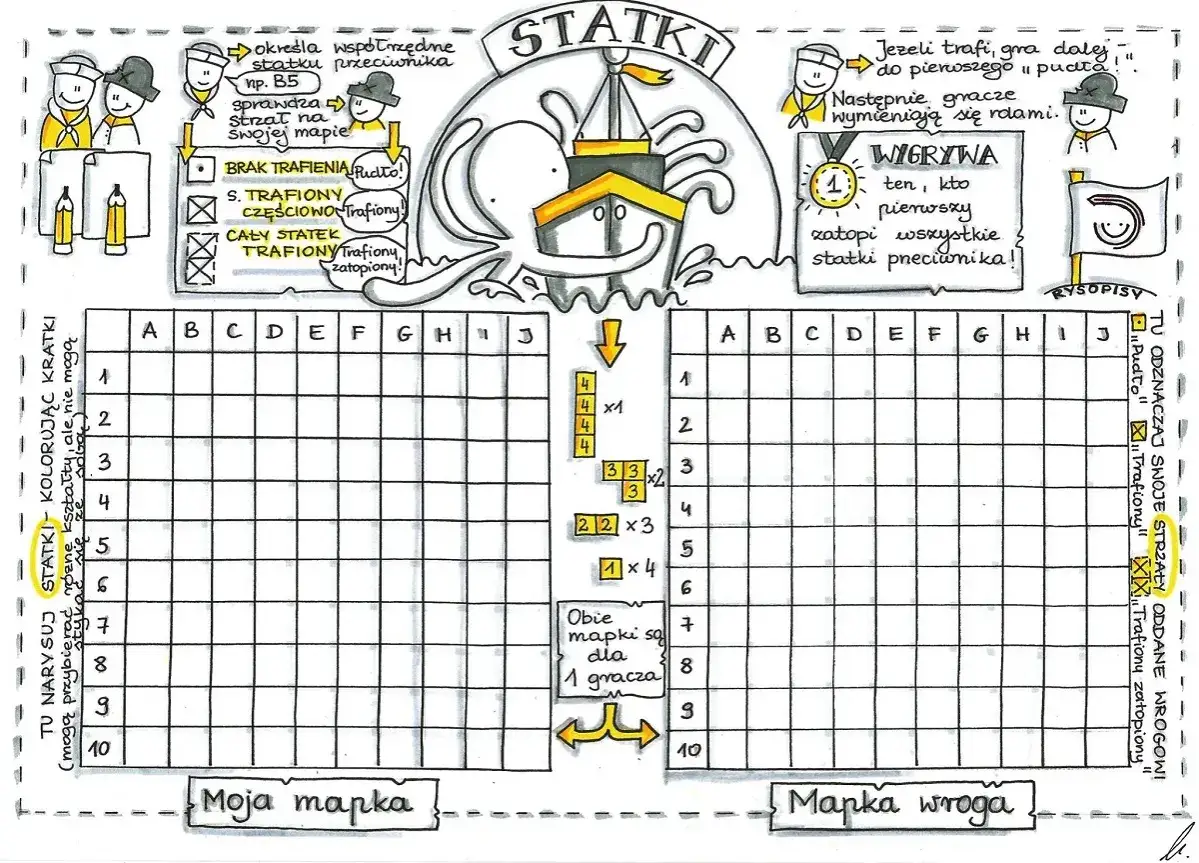 Ilustracja wyjaśnia, jak grac w statki. Pokazuje plansze, zasady trafień i cel gry: zatopić wszystkie statki przeciwnika.