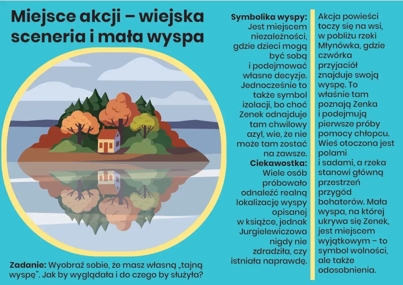 Ilustracja przedstawia małą wyspę z domkiem i drzewami, odbijającą się w wodzie. To miejsce akcji, gdzie Zenek odnajduje schronienie, symbol wolności i odosobnienia.